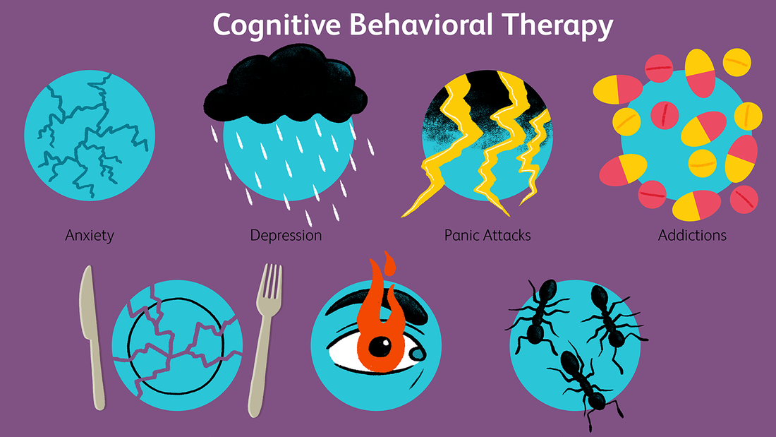 Cognitive Behavioral Therapy Body Smirks