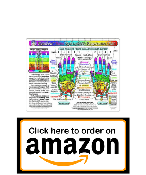 Buy Hand Reflexology Chart Body Smirks